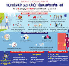 Đi từ quận này qua quận khác mua nhu yếu phẩm có bị xử phạt không? Cubi 6fugm3vom