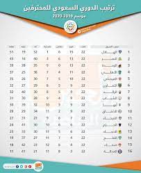 لمعرفة قوانين وطريقة لعب دوري هذا الموسم حسب التعميم الصادر من أمانة الاتحاد السعودي لكرة القدم والمتضمن كل شيء حول ذلك اذهب إلى Ù‚Ø¨Ù„ Ø§Ù„Ø¹ÙˆØ¯Ø© ØªØ¹Ø±Ù Ø¹Ù„Ù‰ Ø¬Ø¯ÙˆÙ„ ØªØ±ØªÙŠØ¨ Ø§Ù„Ø¯ÙˆØ±ÙŠ Ø§Ù„Ø³Ø¹ÙˆØ¯ÙŠ Ù„Ù„Ù…Ø­ØªØ±ÙÙŠÙ†