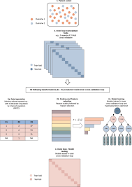 In most cases, no one can see your credit report without your cons. Recommendations And Future Directions For Supervised Machine Learning In Psychiatry Translational Psychiatry