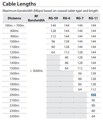 Very Long Distance Ethernet Connection For Internet And