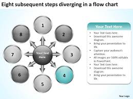 Eight Subsequent Steps Diverging A Flow Chart Cycle