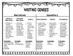 Writing Genres Chart