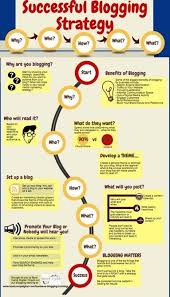 Blogging In 2014 To Blow Your Readers Out Of The Water Karta Psihologiya