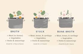 Broth Vs Stock What S The Difference Well Good Bone Broth Chicken Stock Recipe Broth