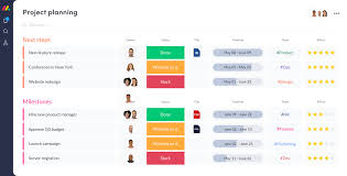 Monday is the day of the week between sunday and tuesday. What Is Monday Com Discover The Work Os For Teams The Digital Project Manager