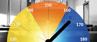 Lsat Scoring Scales And Curves Explained Lsat Prep