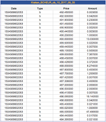 Download our historical community data in csv format for any supported asset. All Exchanges Order Book Cryptocurrency 10 Historical Data Kaiko Kaiko Data