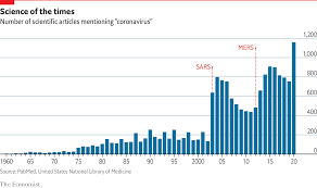 19 november 2020 (week 47) pdf , 3.33mb , 50 pages this file may not be suitable for users of assistive technology. Coronavirus Research Is Being Published At A Furious Pace The Economist