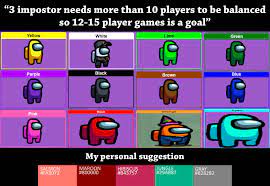 Since Among Us 2 Is Confirmed This Is My Personal Suggestion For The New Colors Amongus
