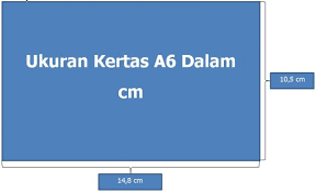 Lihat juga cara setting a4 di photoshop juga di microsoft word lengkap. Ukuran Kertas A6 Dalam Cm Mm Inch Penggunaan Lengkap