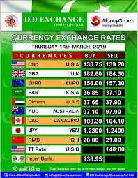 Money Exchange Rates In Pak Rupee Pakistan Today Money Transfer Life Insurance Companies