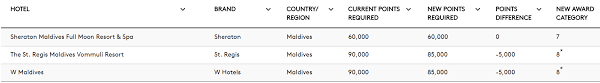 Marriotts New August Award Charts Are Online View From