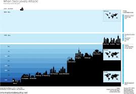 Data Chart When Sea Levels Attack Infographic