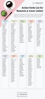 Action Verbs List For Resumes And Cover Letters Cover Letter For Resume Resume Writing Resume Writing Tips