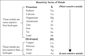 Metal Activity Series Chemistry Socratic