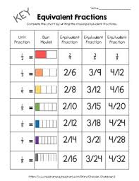 Equivalent Fractions Chart