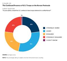 In computing and technology, the word unified is used to describe two technologi. A Peninsula Of Paradoxes South Korean Public Opinion On Unification And Outside Powers Carnegie Endowment For International Peace