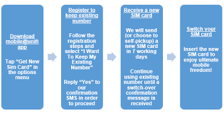 Unifi home plan unifi biz plan. Unifi Community Switch To Unifi Mobile Bebas Prepaid Faq Unifi Community