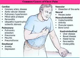 Pin On High Blood Pressure