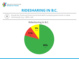 News Release Gvbot Renews Calls For Ridesharing In British