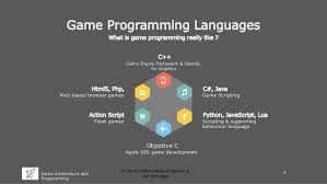 Meet some game makers there are some mobile game development platforms and tools in the market and we have outlined the most widespread engines that can help build. Game Architecture And Programming