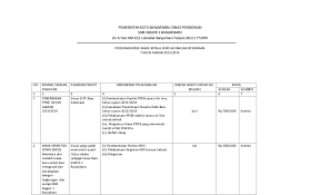 Demikian yang bisa kami sampaikan mengenai keterangan berkas dan share file contoh program kerja wakil kepala sekolah bidang kesiswaan. Program Kesiswaan Sd Skieyxxx
