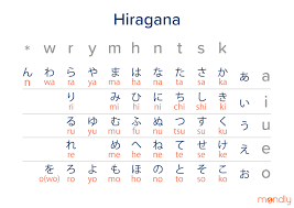 Katakana is one of three characters used in the japanese language. Here S Everything You Need To Know About The Japanese Alphabet