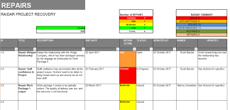 Project Crisis Management Dashboard Log Template