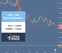 Pin On Forex Signals