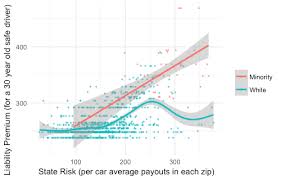 Minority Neighborhoods Pay Higher Car Insurance Premiums