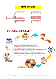 We did not find results for: Elisabet Dian P Ukbm Bahasa Inggris Lintas Minat Kelas Xi Poem