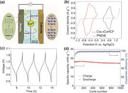 But they have serious limitations — primarily size, energy density and safety. Latest Advances In High Voltage And High Energy Density Aqueous Rechargeable Batteries Springerlink
