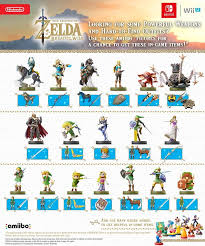 From the master sword and hylian shield to the cha. Amiibo Unlockables Rewards And Functionality The Legend Of Zelda Breath Of The Wild Wiki Guide Ign