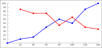 Plotting Data Points With A Line Chart Html5 Canvas