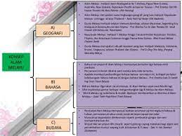 Angkatan tentera malaysia, kuala lumpur, malaysia. Sistem Penyata Gaji Angkatan Tentera Malaysia Spgatm Gaji Tentera Darat Sistem Penyata Gaji Angkatan Tentera Sumber Maklumat Angkatan Tentera Malaysia