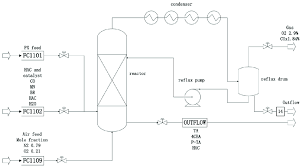 simplified flow chart of the px oxidation process