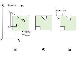 Computer Graphics Weiler Atherton Polygon Clipping Javatpoint