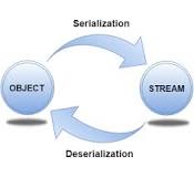 Is cloneable a marker interface?