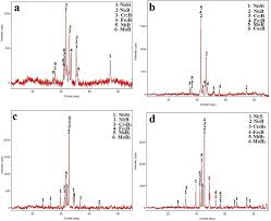 Microstructure And Mechanical Properties Of Borided Inconel