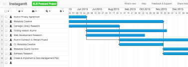 Project Management Strategies And Tools Slis Digital