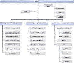 Structure Ubitech