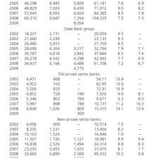 State bank of india vacancy 2021. Operational Risk Capital Charge Requirements For The Major Banking Download Table
