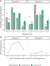 El sistema operativo instalará un controlador de nota:. Drivers Of Transgression What Pushes People To Enter Protected Areas Sciencedirect