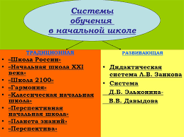 Sistemy Obucheniya V Nachalnoj Shkole Online Presentation