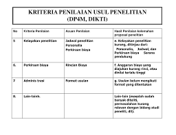 Perencanaan & pembuatan proposal 2. Ppt Proposal Penelitian Diabstraksikan Oleh Smno Pslub Sept2013 Powerpoint Presentation Id 3881162