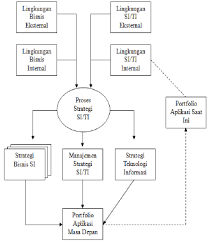 Kerentanan perencanaan formal terhadap peristiwa yang tidak. Https Ejournal Uksw Edu Aiti Article Download 2684 1395