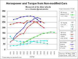 the horsepower per liter farce