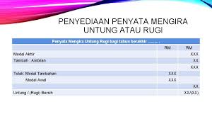 Maybe you would like to learn more about one of these? Modul 11 Rekod Tak Lengkap 2 1 Pengenalan