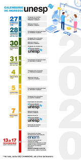 Vestibular 2021 da unesp oferecerá 7.630 vagas em 23 cidades inscrição começa em 1º de outubro; Veja O Calendario Completo Para Matricula Na Graduacao Da Unesp Noticias Unesp Universidade Estadual Paulista Portal