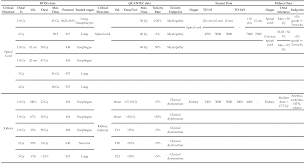 Physical And Radiobiological Evaluation Of Radiotherapy